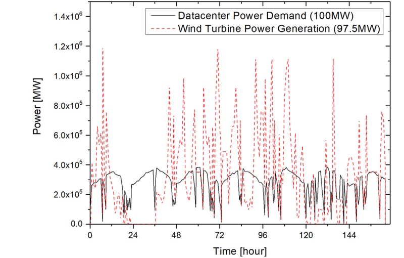 Fig. 17.