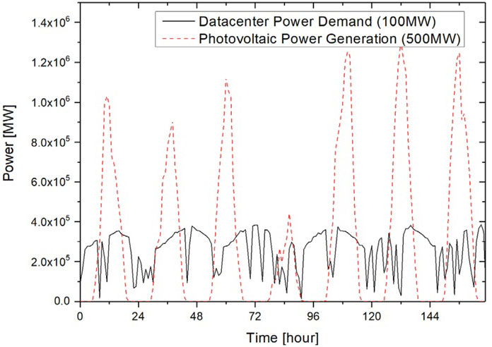 Fig. 18.