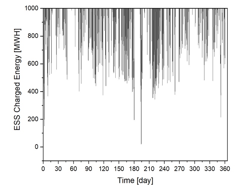 Fig. 20.