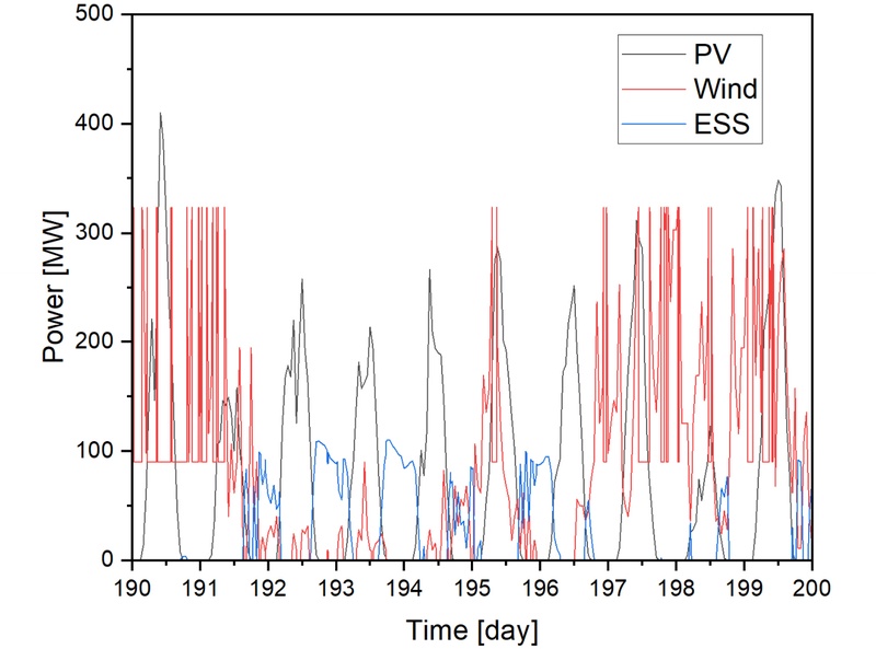 Fig. 21.