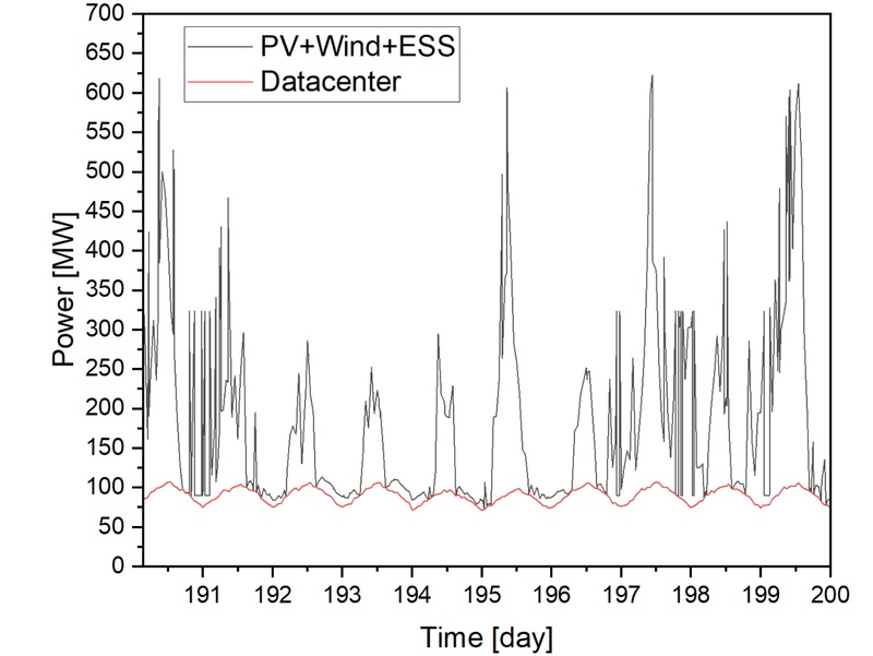 Fig. 22.