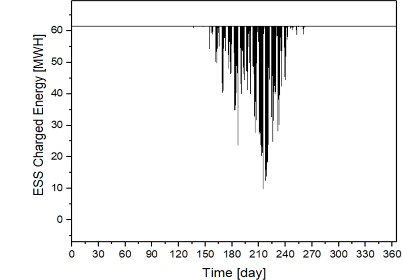 Fig. 25.