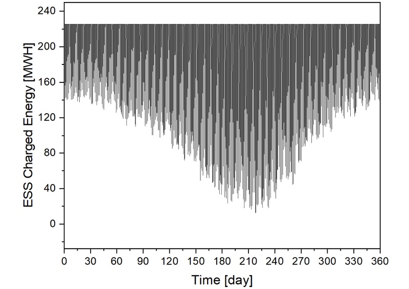 Fig. 26.