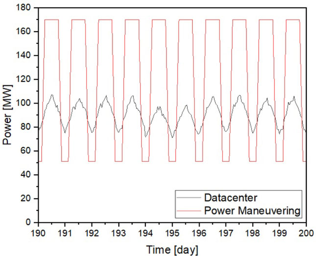 Fig. 27.