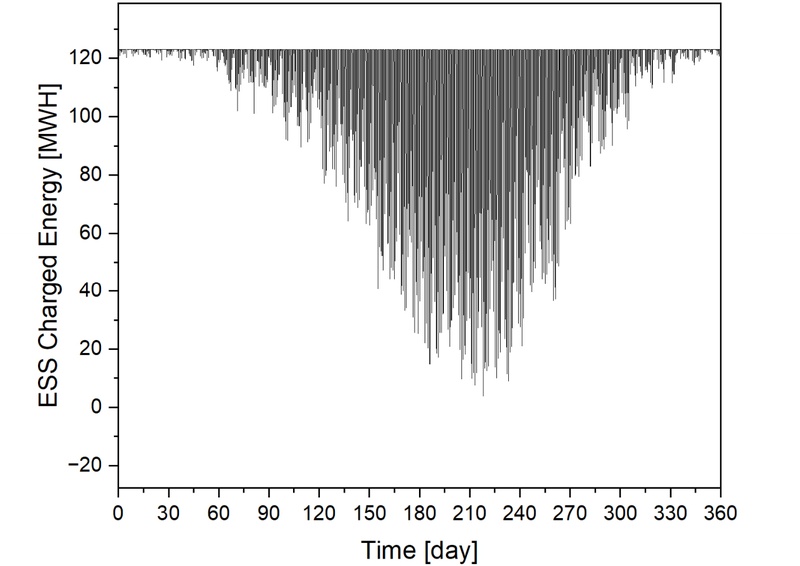 Fig. 28.