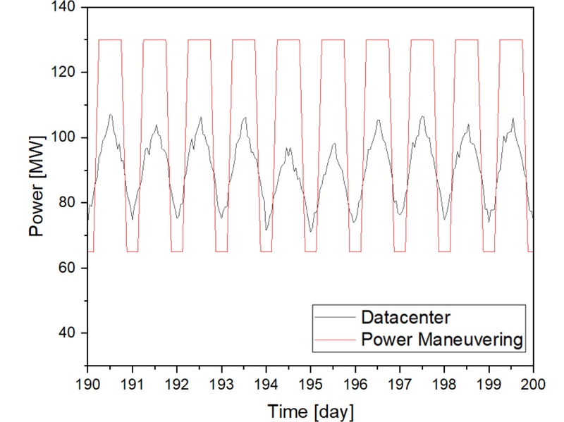 Fig. 29.