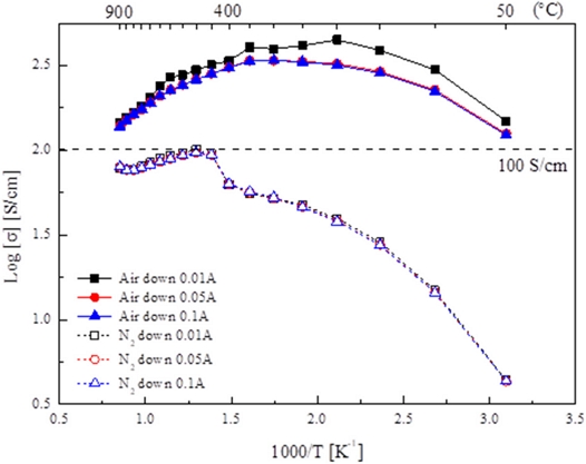 Fig. 6.