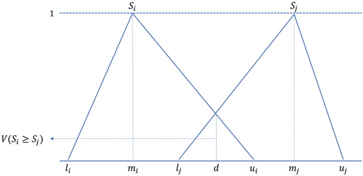 Fig. 1. Fig. 1.