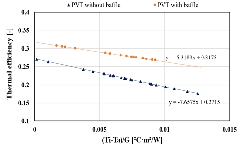 Fig. 10.