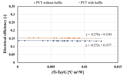 Fig. 12.