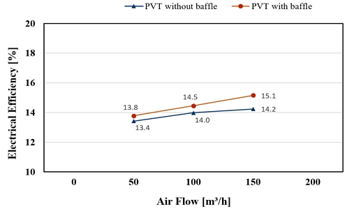 Fig. 13.