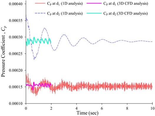 Fig. 10.