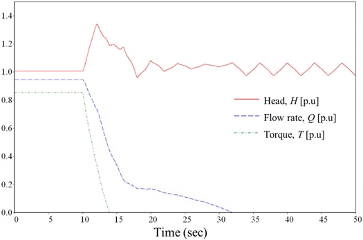 Fig. 12.