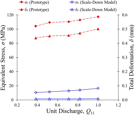 Fig. 13.