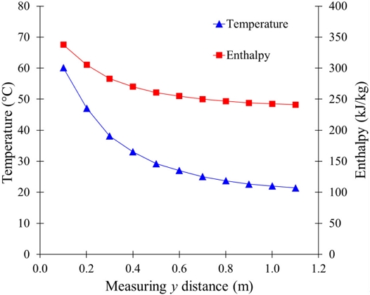 Fig. 9.
