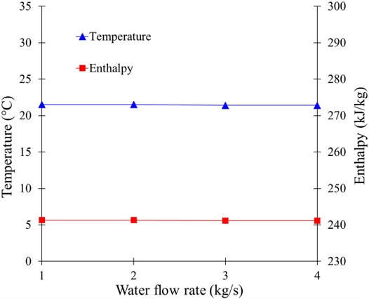 Fig. 10.