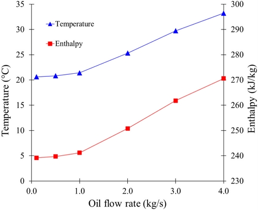 Fig. 13.
